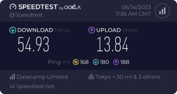 Speedtest.net result. Ping/Download/Upload: 168/54.93/13.84