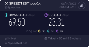 Speedtest.net result. Ping/Download/Upload: 38/69.50/23.31