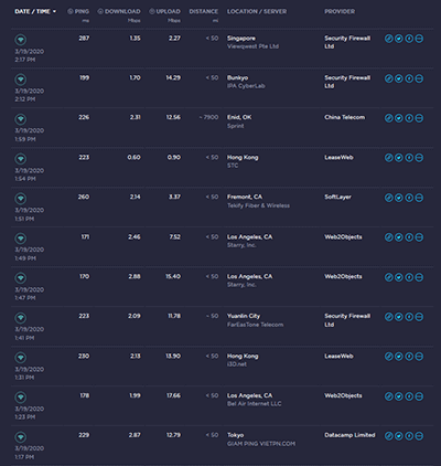 speedtest.net speed test results for many different ExpressVPN servers.