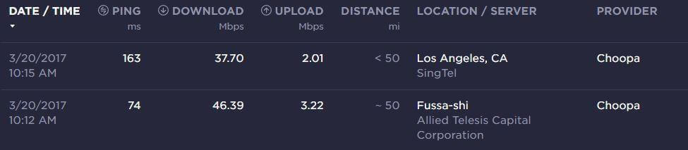 speedtest.net results - next day