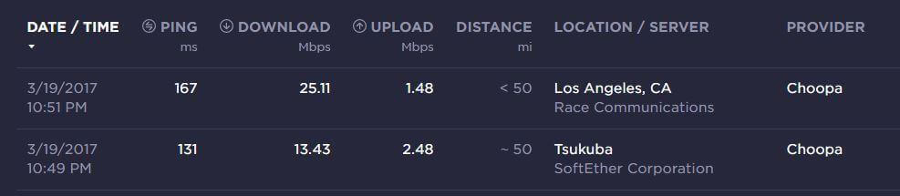 speedtest.net results after optimisation