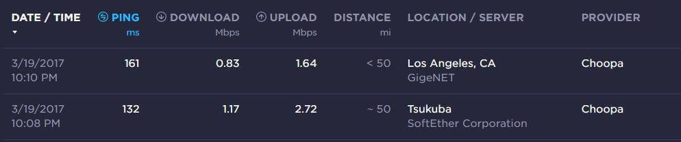 speedtest.net results page