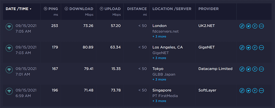 ExpressVPN speed test results: Singapore Marina Bay: 196ms/71.48/73.78 Japan Yokahama: 167ms/79.41/15.35 Los Angeles 5: 179ms/80.89/63.34 UK Wembley: 253ms/73.26/57.20