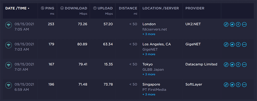 ExpressVPN speed test results:  Singapore Marina Bay: 196ms/71.48/73.78  Japan Yokahama: 167ms/79.41/15.35  Los Angeles 5: 179ms/80.89/63.34  UK Wembley: 253ms/73.26/57.20