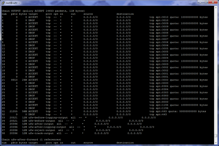 output of iptables command to check firewall rules