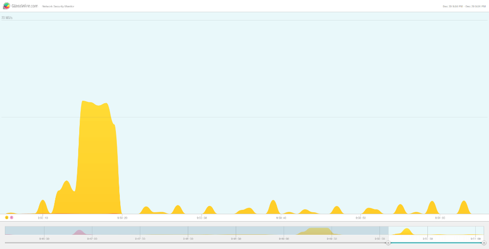 Glasswire streaming speed graph for no VPN Netflix streaming speed