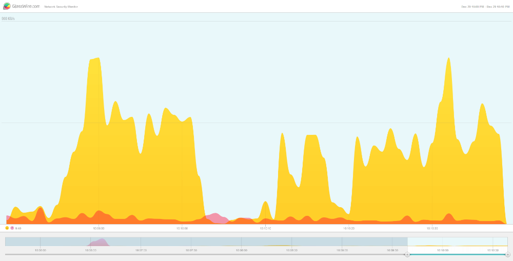 Glasswire streaming speed graph for StrongVPN Netflix streaming speed