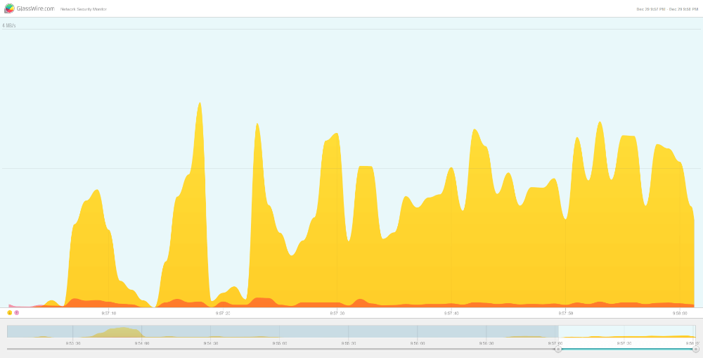 Glasswire streaming speed graph for VyprVPN Chameleon Netflix streaming speed