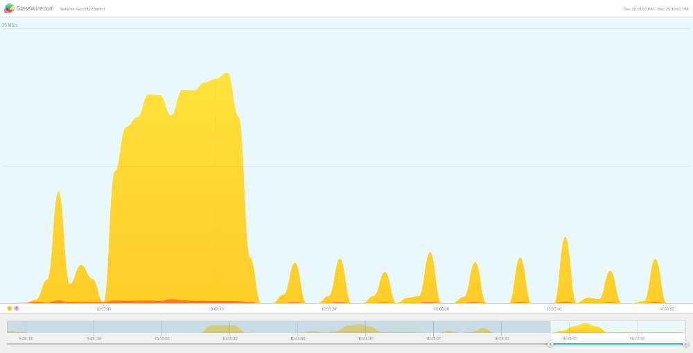 Glasswire streaming speed graph for VyprVPN OpenVPN Netflix streaming speed